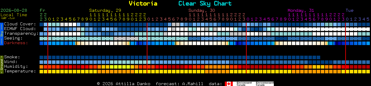 Current forecast for Victoria Clear Sky Chart