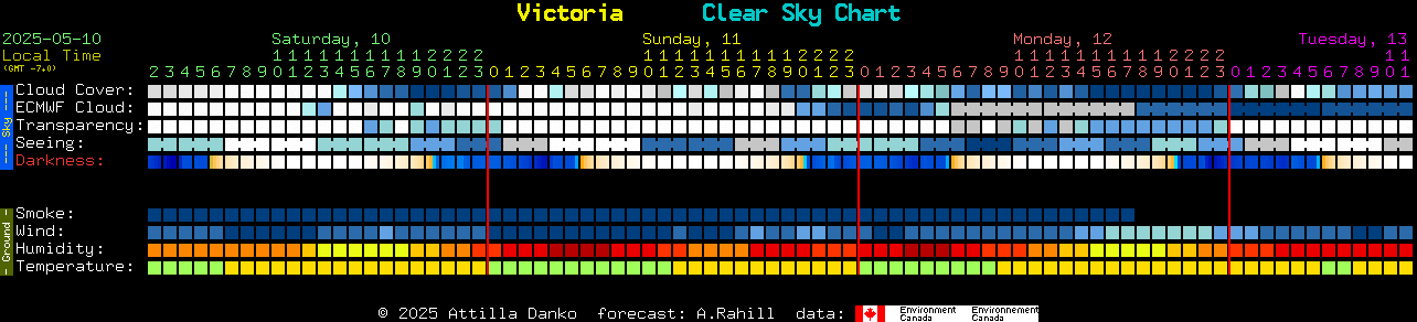 Current forecast for Victoria Clear Sky Chart