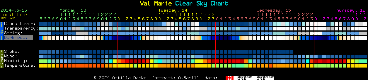 Current forecast for Val Marie Clear Sky Chart