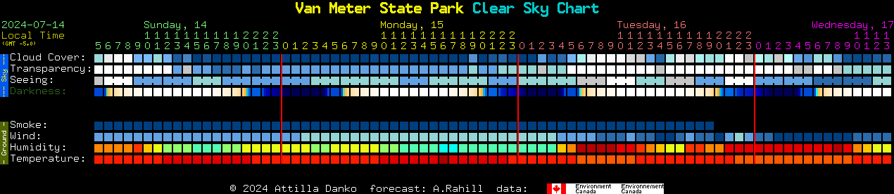 Current forecast for Van Meter State Park Clear Sky Chart