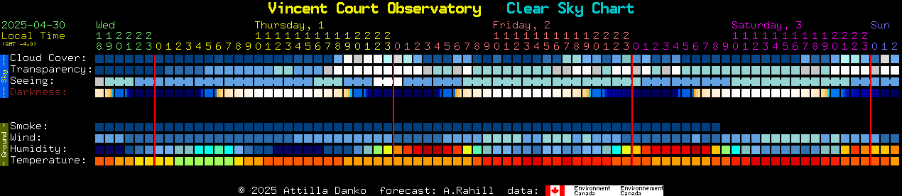 Current forecast for Vincent Court Observatory Clear Sky Chart