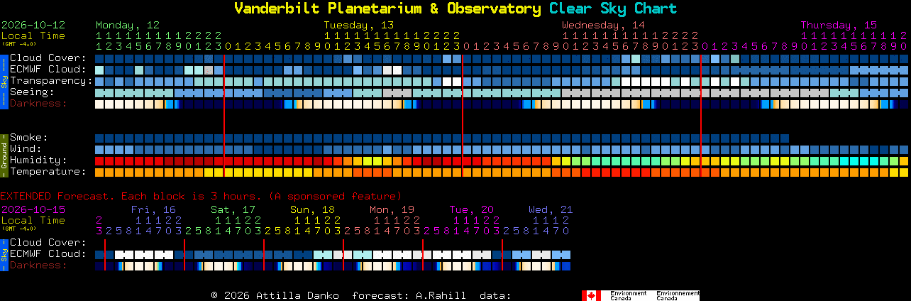 Current forecast for Vanderbilt Planetarium & Observatory Clear Sky Chart