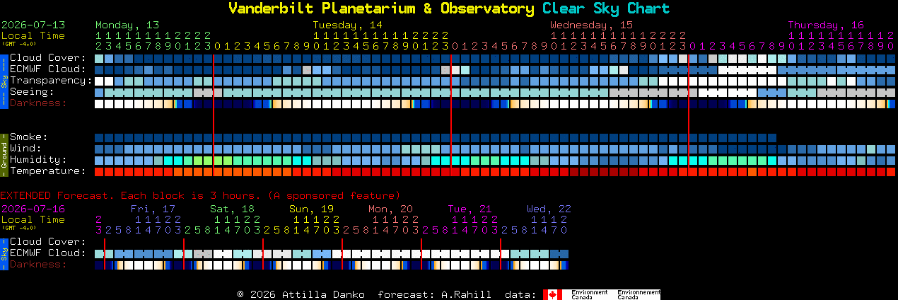 Current forecast for Vanderbilt Planetarium & Observatory Clear Sky Chart