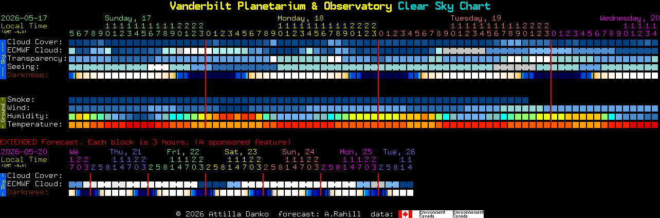 Current forecast for Vanderbilt Planetarium & Observatory Clear Sky Chart