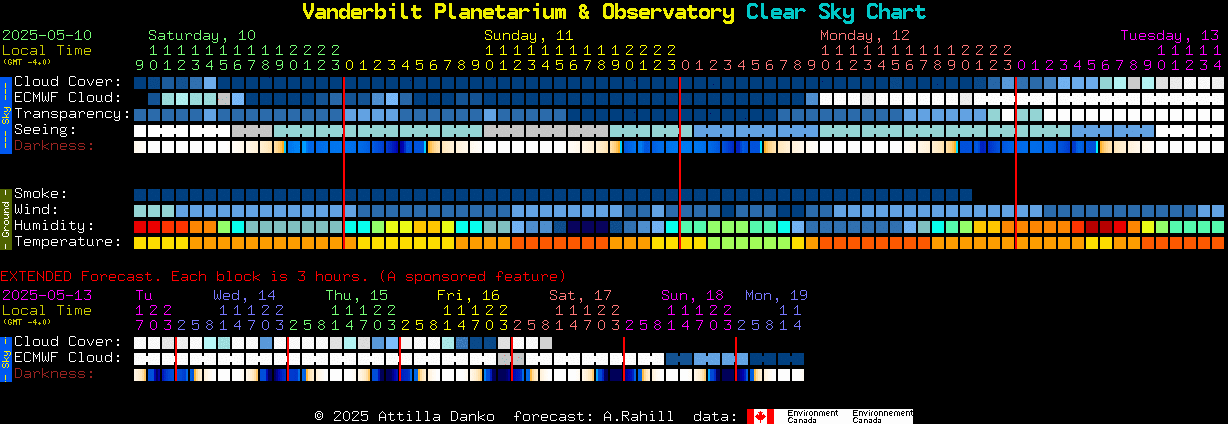 Current forecast for Vanderbilt Planetarium & Observatory Clear Sky Chart