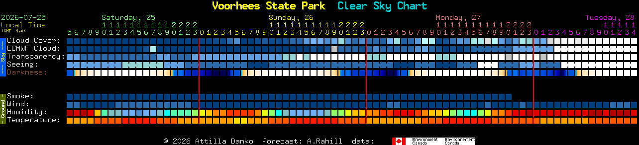 Current forecast for Voorhees State Park Clear Sky Chart