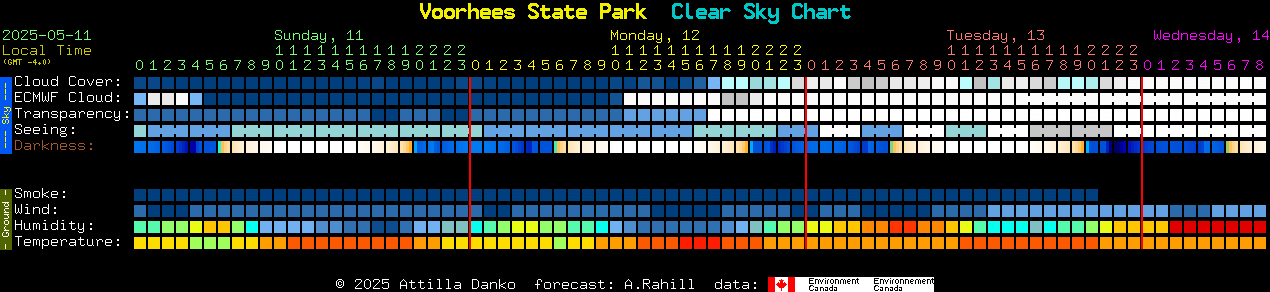 Current forecast for Voorhees State Park Clear Sky Chart
