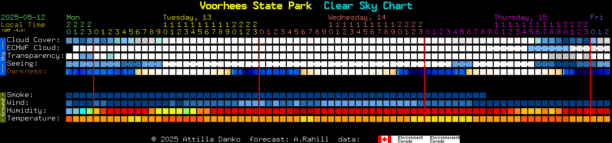 Current forecast for Voorhees State Park Clear Sky Chart
