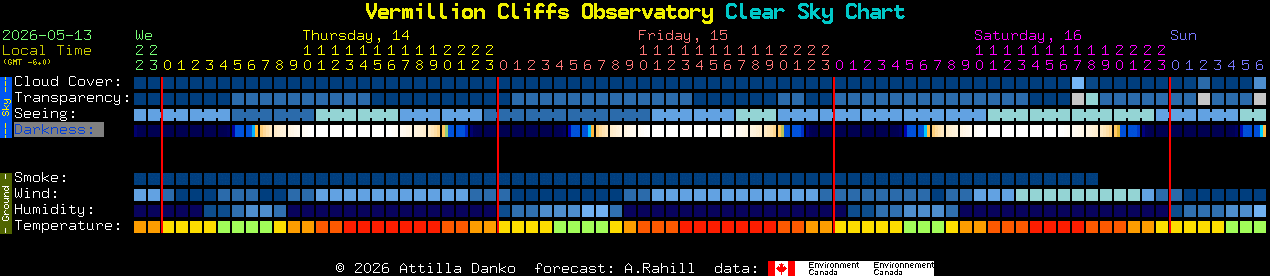 Current forecast for Vermillion Cliffs Observatory Clear Sky Chart