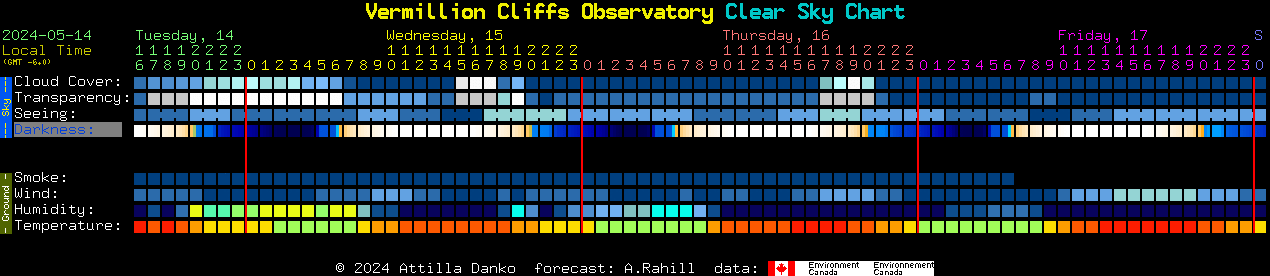 Current forecast for Vermillion Cliffs Observatory Clear Sky Chart