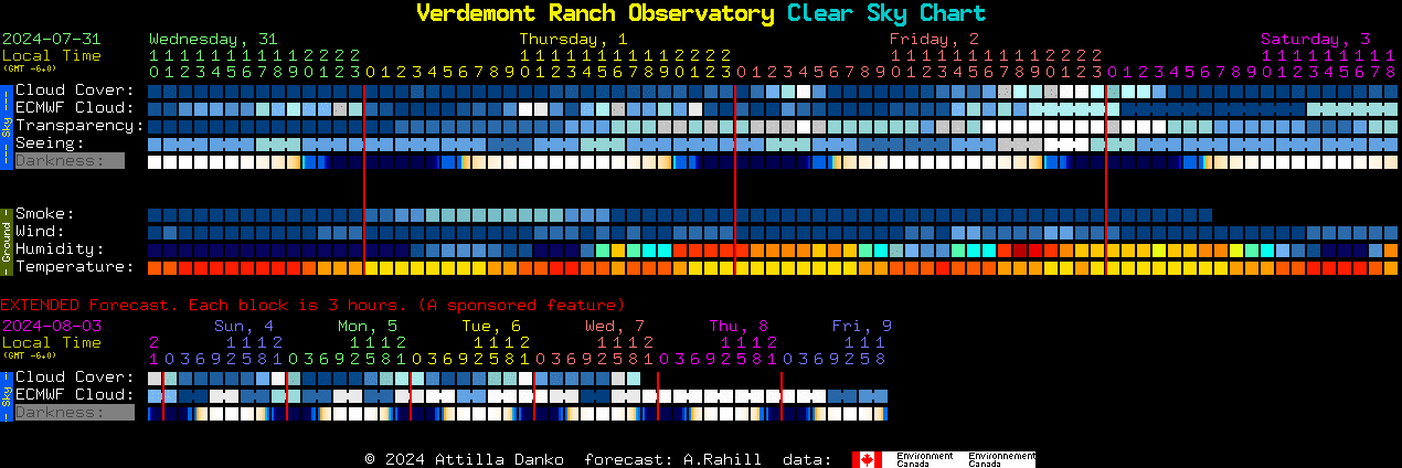 Current forecast for Verdemont Ranch Observatory Clear Sky Chart