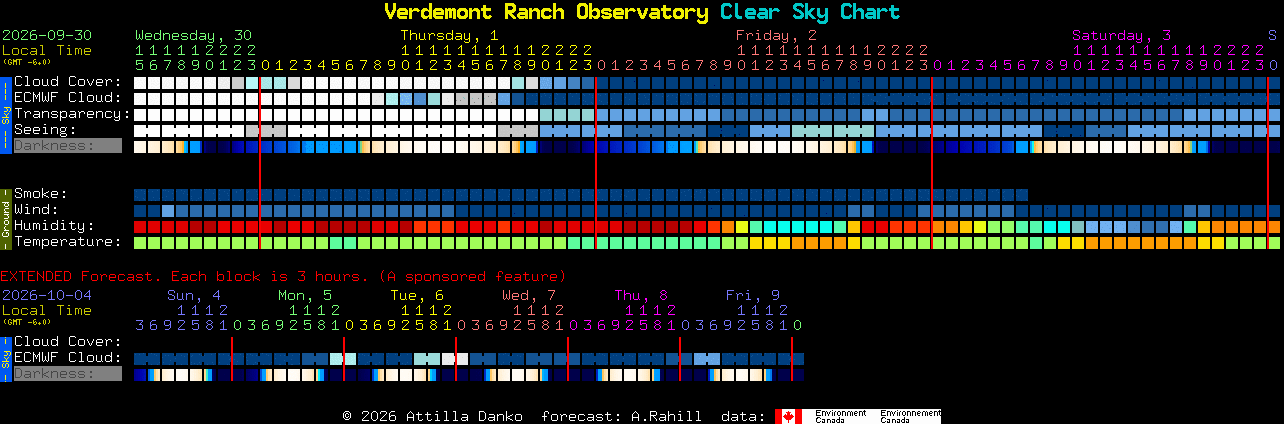 Current forecast for Verdemont Ranch Observatory Clear Sky Chart