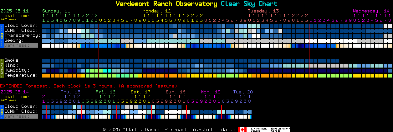 Current forecast for Verdemont Ranch Observatory Clear Sky Chart