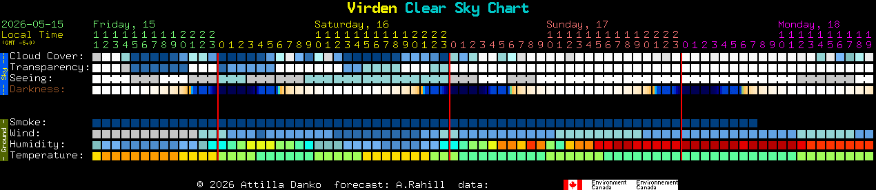 Current forecast for Virden Clear Sky Chart