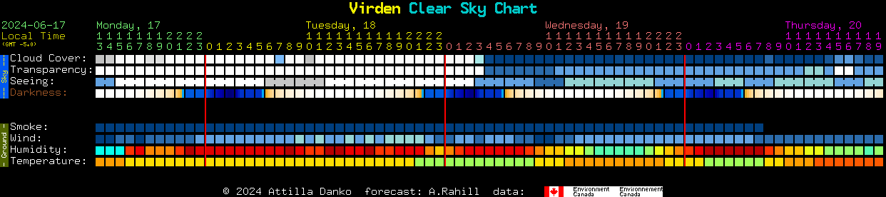 Current forecast for Virden Clear Sky Chart
