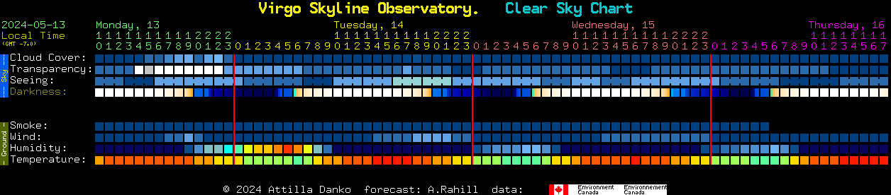 Current forecast for Virgo Skyline Observatory. Clear Sky Chart