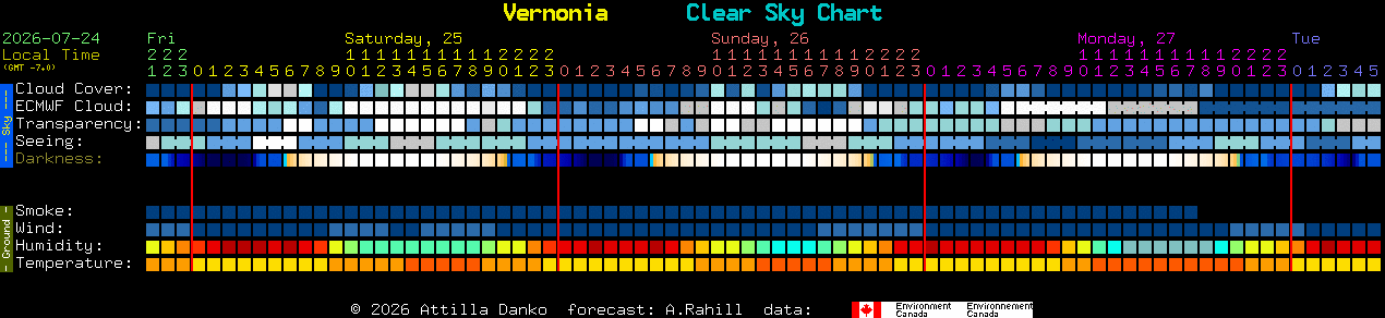 Current forecast for Vernonia Clear Sky Chart