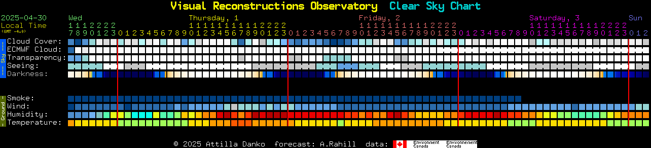 Current forecast for Visual Reconstructions Observatory Clear Sky Chart