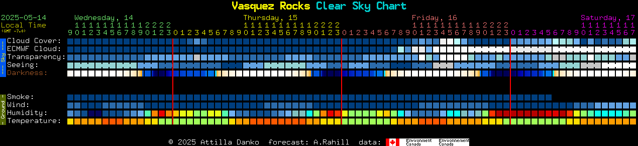 Current forecast for Vasquez Rocks Clear Sky Chart