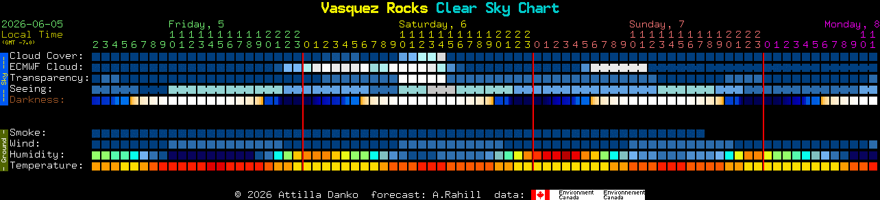 Current forecast for Vasquez Rocks Clear Sky Chart