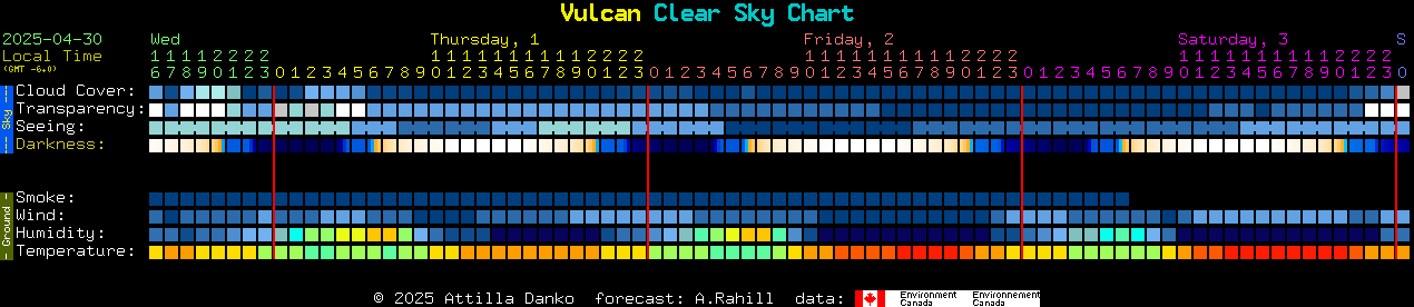 Current forecast for Vulcan Clear Sky Chart