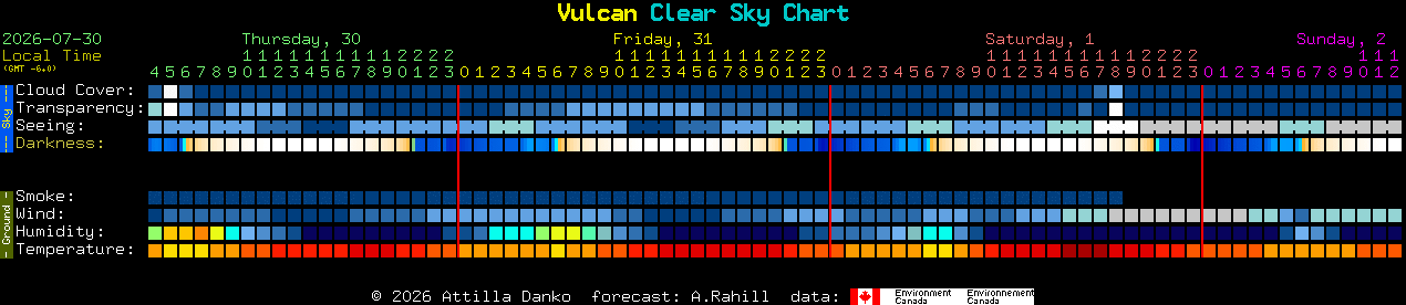 Current forecast for Vulcan Clear Sky Chart