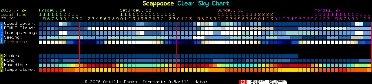 Current forecast for Scappoose Clear Sky Chart