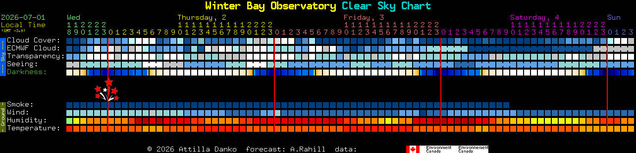 Current forecast for Winter Bay Observatory Clear Sky Chart