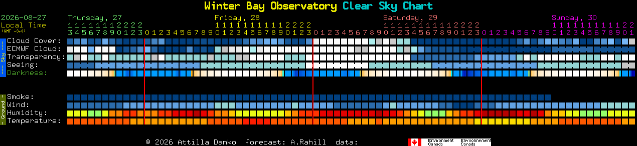 Current forecast for Winter Bay Observatory Clear Sky Chart