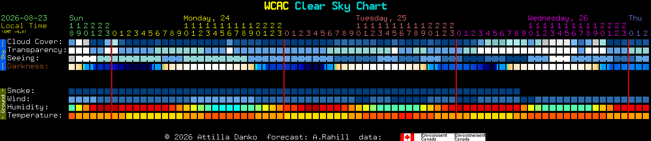 Current forecast for WCAC Clear Sky Chart