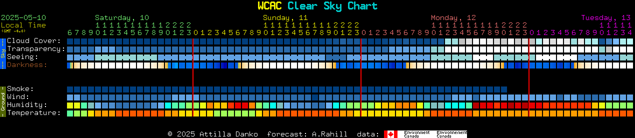 Current forecast for WCAC Clear Sky Chart
