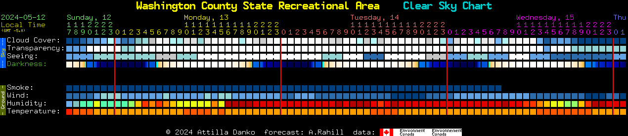 Current forecast for Washington County State Recreational Area Clear Sky Chart