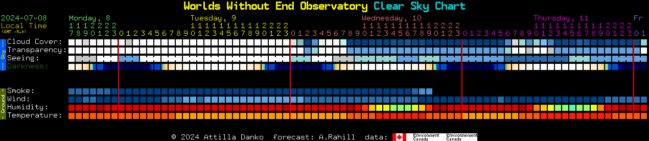 Current forecast for Worlds Without End Observatory Clear Sky Chart