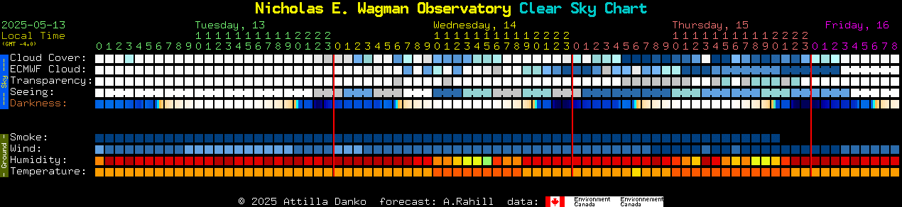 Current forecast for Nicholas E. Wagman Observatory Clear Sky Chart