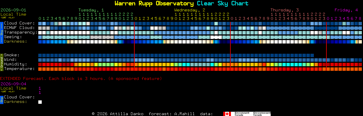 Current forecast for Warren Rupp Observatory Clear Sky Chart