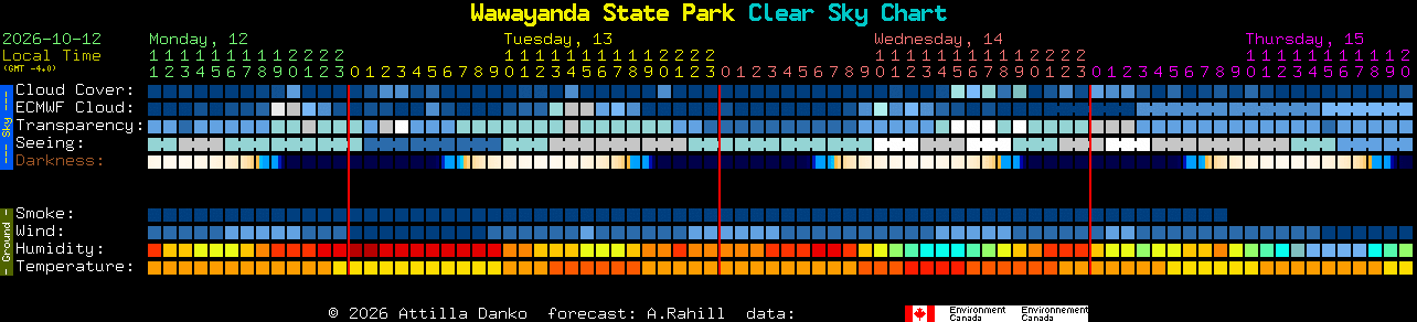 Current forecast for Wawayanda State Park Clear Sky Chart