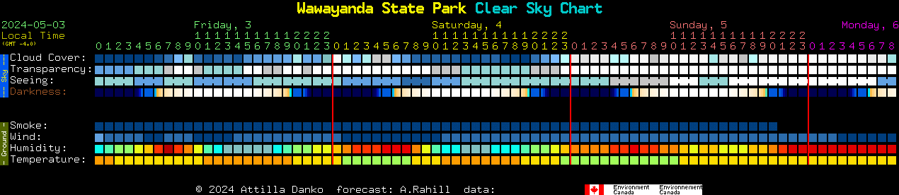 Current forecast for Wawayanda State Park Clear Sky Chart