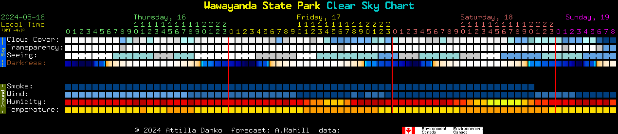 Current forecast for Wawayanda State Park Clear Sky Chart