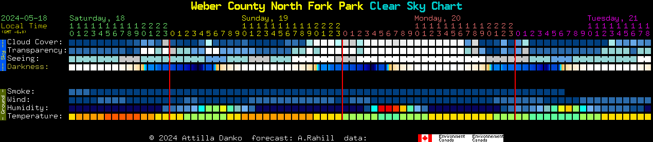 Current forecast for Weber County North Fork Park Clear Sky Chart