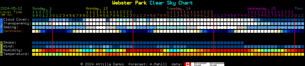 Current forecast for Webster Park Clear Sky Chart