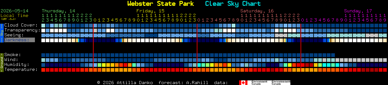 Current forecast for Webster State Park Clear Sky Chart