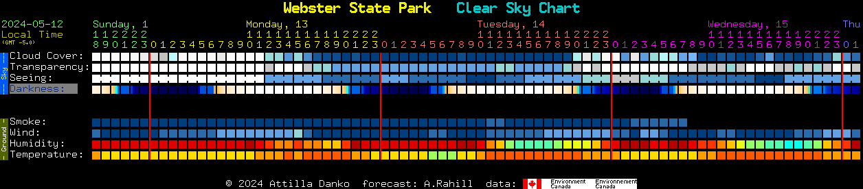 Current forecast for Webster State Park Clear Sky Chart