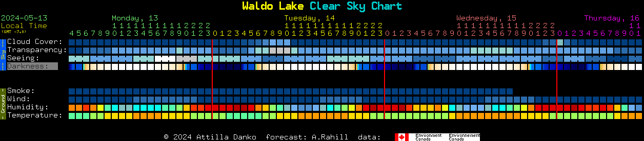 Current forecast for Waldo Lake Clear Sky Chart
