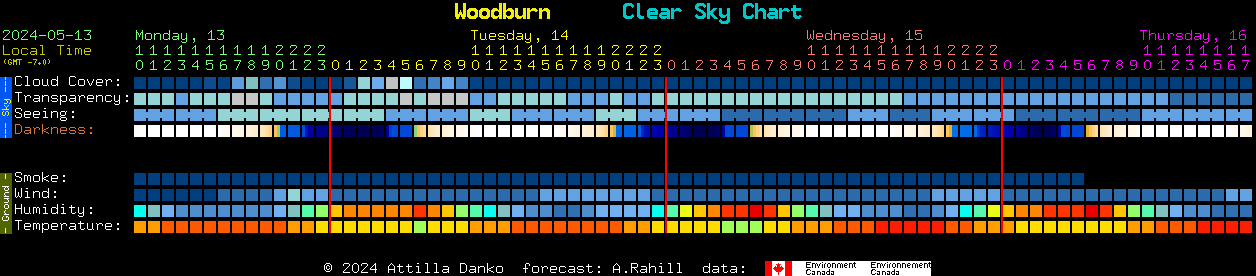 Current forecast for Woodburn Clear Sky Chart