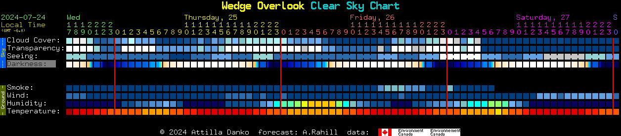 Current forecast for Wedge Overlook Clear Sky Chart