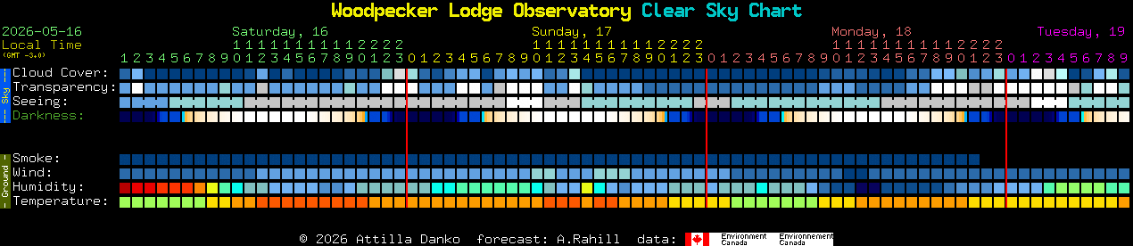 Current forecast for Woodpecker Lodge Observatory Clear Sky Chart