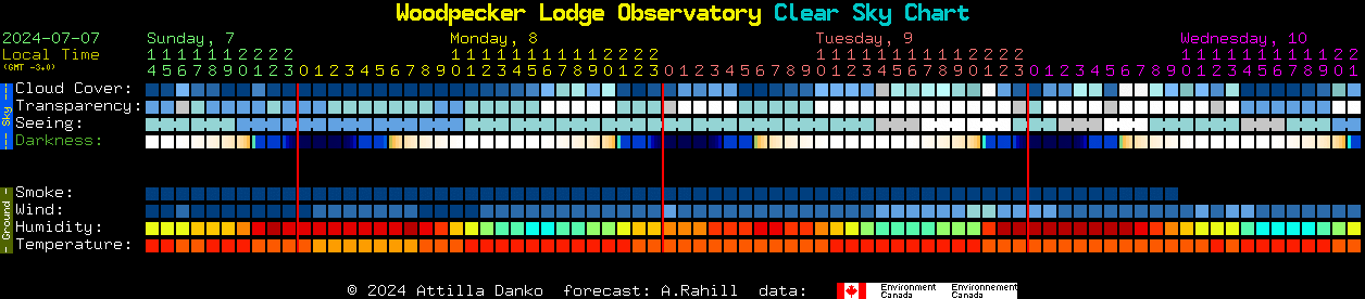 Current forecast for Woodpecker Lodge Observatory Clear Sky Chart