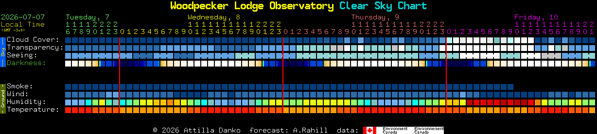 Current forecast for Woodpecker Lodge Observatory Clear Sky Chart