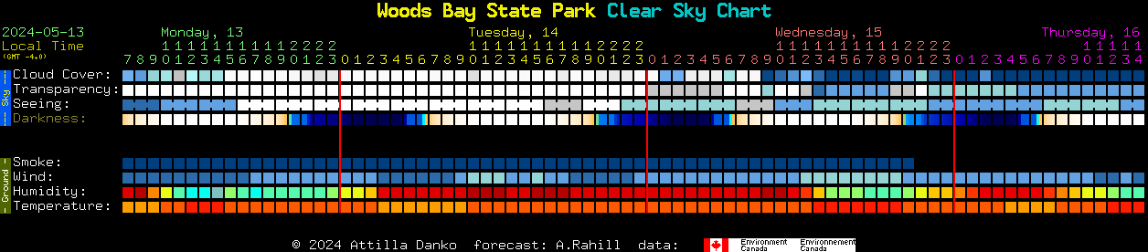 Current forecast for Woods Bay State Park Clear Sky Chart
