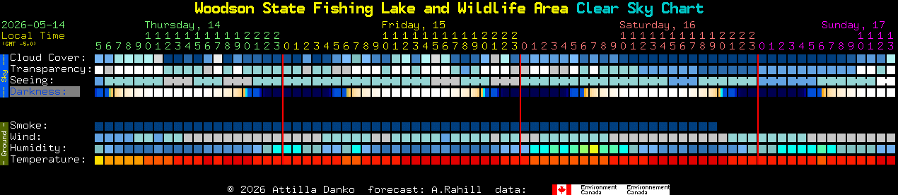 Current forecast for Woodson State Fishing Lake and Wildlife Area Clear Sky Chart
